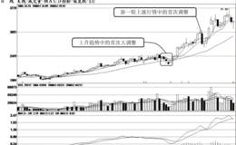 首次大调整的短线机会