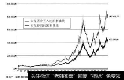 股市中普通交易系统？如何分析数据？