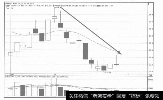 魔山理论的趋势定义是什么？