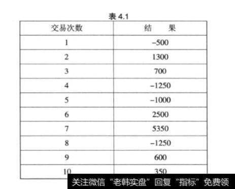 资金管理固定分数法是什么？固定分数法分析？