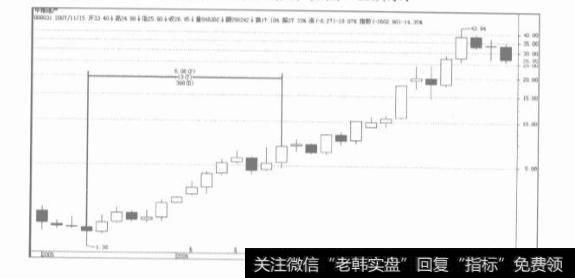 辨识趋势的方法有哪些呢？