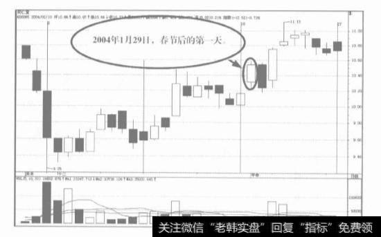 辨识趋势的方法有哪些呢？