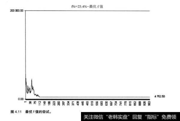 什么是资金管理固定比例法？固定比例法的分析？