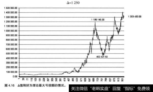 什么是资金管理固定比例法？固定比例法的分析？