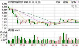 环保ETF：连续5日融资净买入累计64.82万元（07-17）