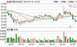 <em>龙净环保</em>：融资净买入86.1万元，融资余额4.44亿元（07-17）