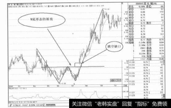 传统的交易信号有哪些？分别有哪些特征？