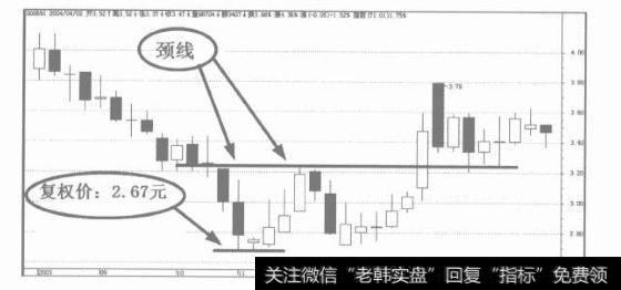 传统的交易信号有哪些？分别有哪些特征？