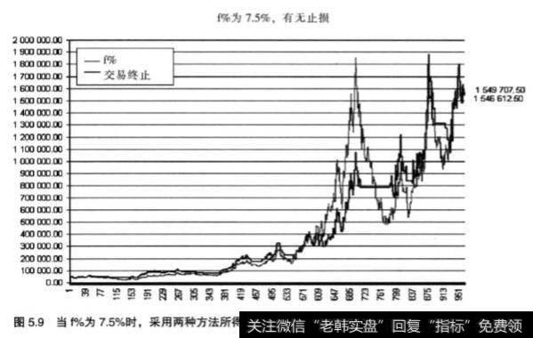 股票投资净值曲线交易是什么？应该如何理解？