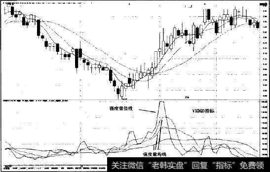 VXDOD相标图示