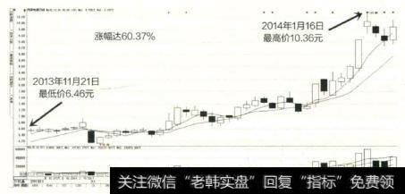 股民朋友能够换上一只类似于茂硕电源的同时期上涨股票，那么就能够借助换股弥补被套时产生的损失。