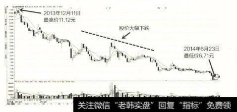 金种子酒在股价由高到低这一下降过程中，就形成了“向下交叉均线”形态。