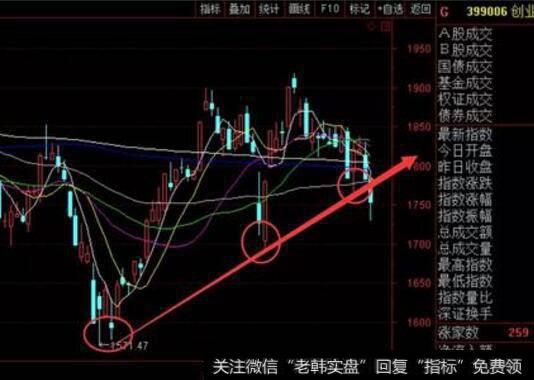 剩余收益模型的提出过程是什么样的？