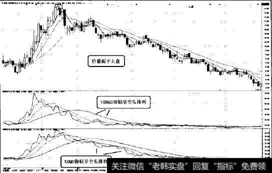 价量弱于大盘股图示