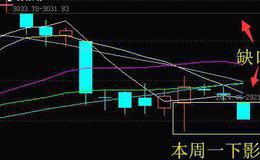 丁大卫最新股市评论：科创板开市前最后一天会出现奇迹吗？