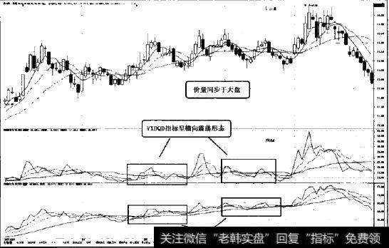 价量同步于大盘股图示