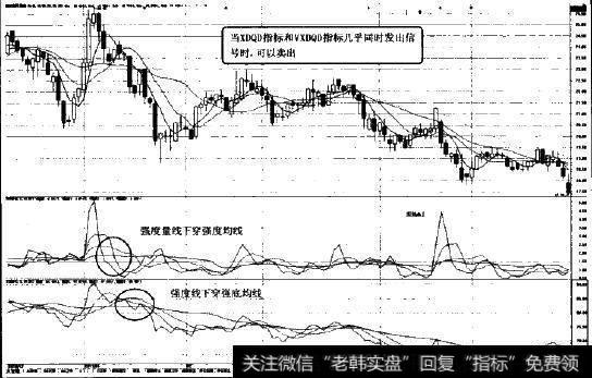 综合运用XDQD指标和VXDQD指标第一条卖出法则图示