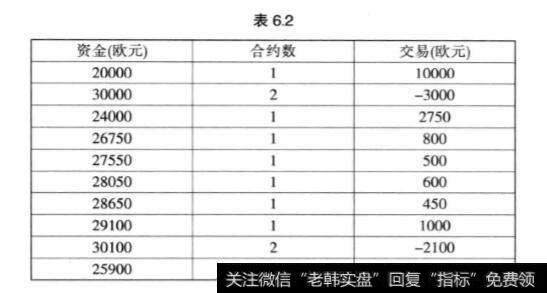 股票投资中什么是蒙地卡罗模拟？如何理解？