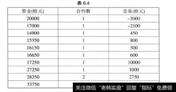 股票投资中什么是蒙地卡罗模拟？如何理解？