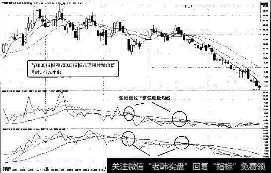 综合运用XDQD指标和VXDQD指标第二条卖出法则图示