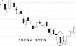 起涨信号五根阴线后一根大阴线的形态和买进时机