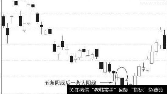 五根阴线后一根大阴线