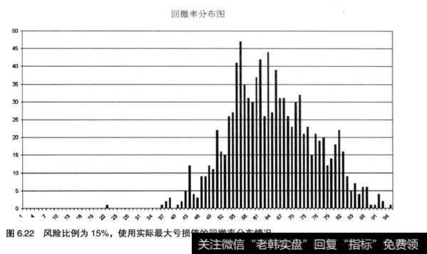 股票投资中最大亏损额是指什么？最大亏损值和系统的止损值有什么区别？