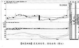 经典案例中关村分析股市的加仓与进仓时机