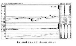 经典案例海亮股份分析股市的加仓与进仓时机