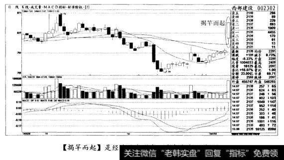 [揭竿而起]是经典攻击形态，重仓出击(图四)