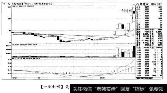 [一剑封喉]是见顶信号，清仓出局(图五)