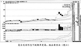 为何复合见顶形态下跌概率更高，抛出要坚决？