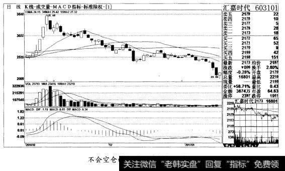 不会空仓的人赚不到大钱(图十)