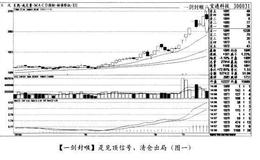 经典案例<em>宝通科技</em>分析满仓与空仓时机