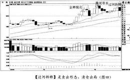 经典案例博云新材分析满仓与空仓时机