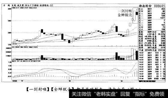 [一剑封喉][金蝉脱壳]都是见顶形态，清仓出局(图八)