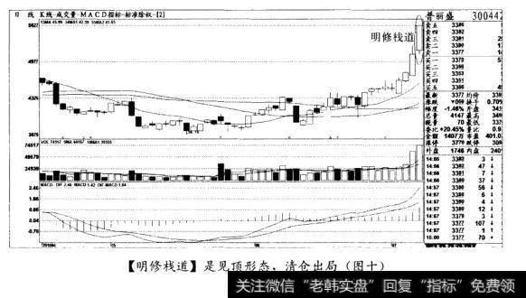 [明修栈道]是见顶形态，清仓出局(图十)