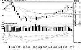 [均线互换]的完成标志着标志着股价的上升通道已被打开？