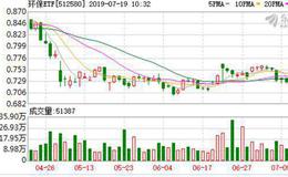 环保ETF：连续6日融资净买入累计66.47万元（07-18）