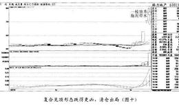 经典案例格力地产分析复合见顶形态