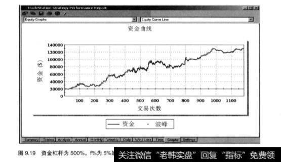 股票的资金管理方式分析？如何理解？