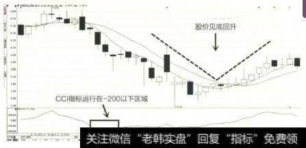 当个股处于下跌行情中，CCI指标出现小于-200的情况，说明股价当前趋势即将结束，见底回涨的可能性比较大。