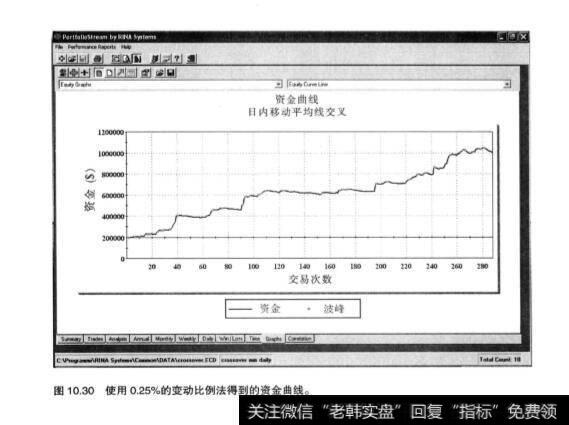 在股票投资中如何对比不同的结果？例子分析？