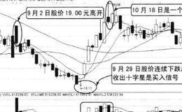 股票操作资金配置要注意的几个要点