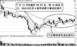 如何正确对待投资与投机