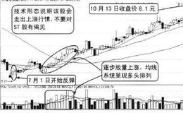 普通投资者的几种游击策略