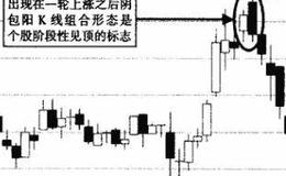 什么是低位抱线？低位抱线的出现原因及特征