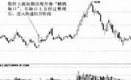 起涨信号跳空上扬的买点介绍及跳空简介