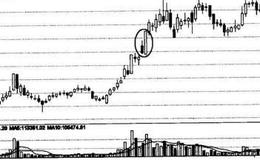 起涨信号上涨插入线所示含义及买点介绍