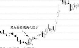 起涨信号最后包容线的概念及行情介绍